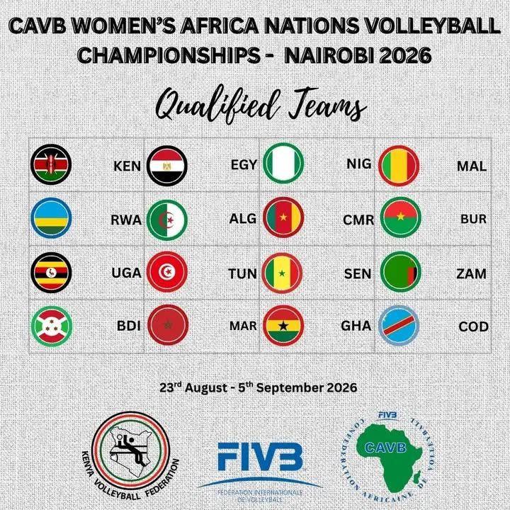 Volleyball : la CAVB dévoile le plateau des Championnats d’Afrique des Nations 2026