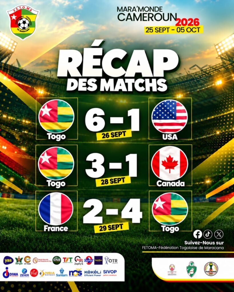Exploit historique à Douala : le Togo en finale de la Coupe du Monde de Maracana !